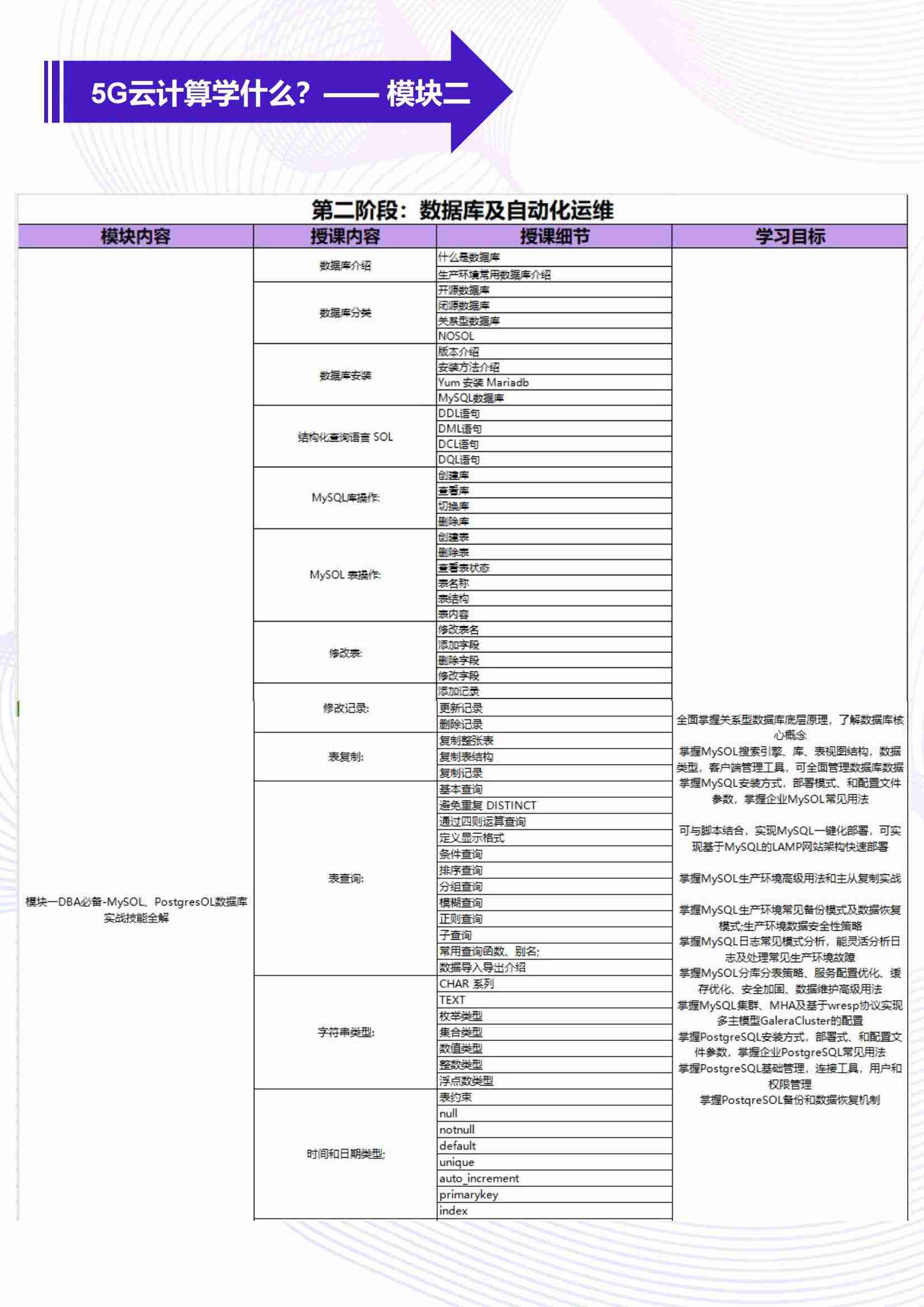 成都5G云计算课程